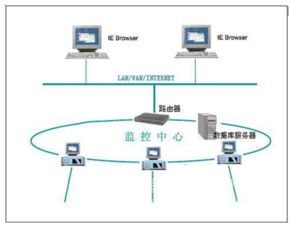 2017-2023年中國(guó)計(jì)算機(jī)系統(tǒng)集成市場(chǎng)前景研究與戰(zhàn)略咨詢報(bào)告——聚焦網(wǎng)絡(luò)系統(tǒng)集成
