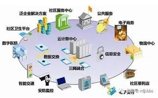 網(wǎng)絡系統(tǒng)集成 規(guī)模擴張與專業(yè)化、多元化發(fā)展新趨勢