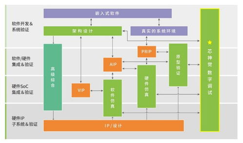 思爾芯推出自研數(shù)字電路調(diào)試?yán)鳌靶旧裼X”，賦能數(shù)字文化創(chuàng)意軟件開發(fā)新高度