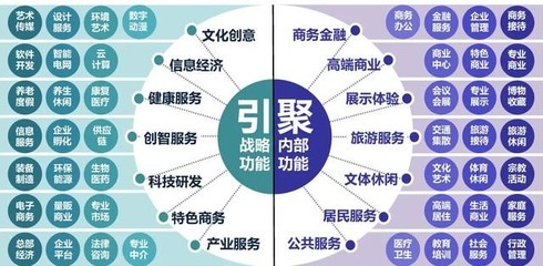“古紹興 新鏡湖”——大寫(xiě)意與數(shù)字韻的融合 大紹興核心區(qū)城市設(shè)計(jì)與數(shù)字文化創(chuàng)意軟件開(kāi)發(fā)